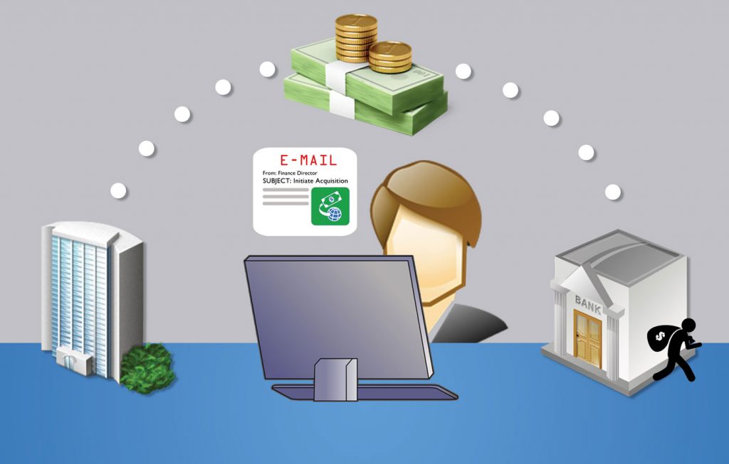 Business Email Compromise