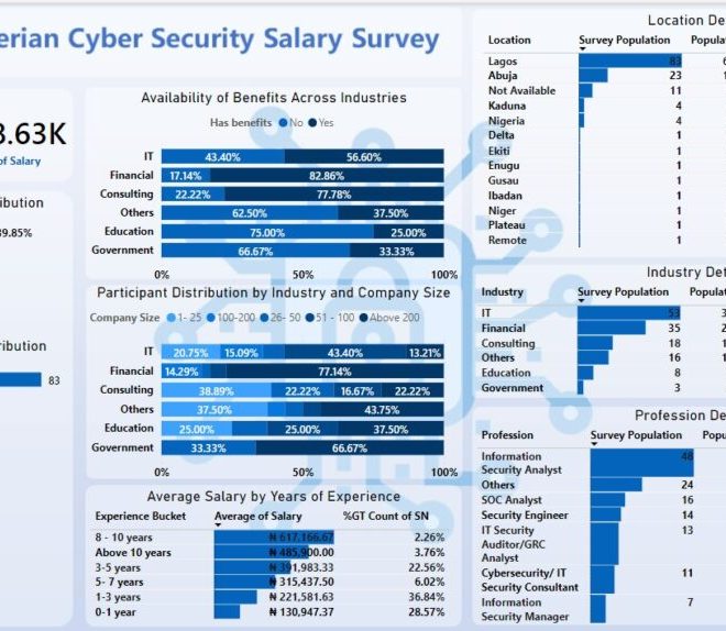 Exploring the Market Trends and Earning Potential for Cybersecurity Professionals in Nigeria – A survey from May 2022