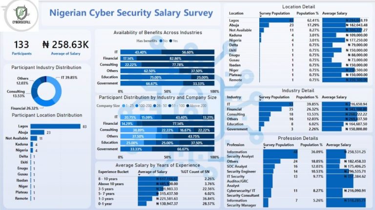 Exploring the Market Trends and Earning Potential ...