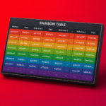 Are Rainbow Tables Still Relevant in 2026?